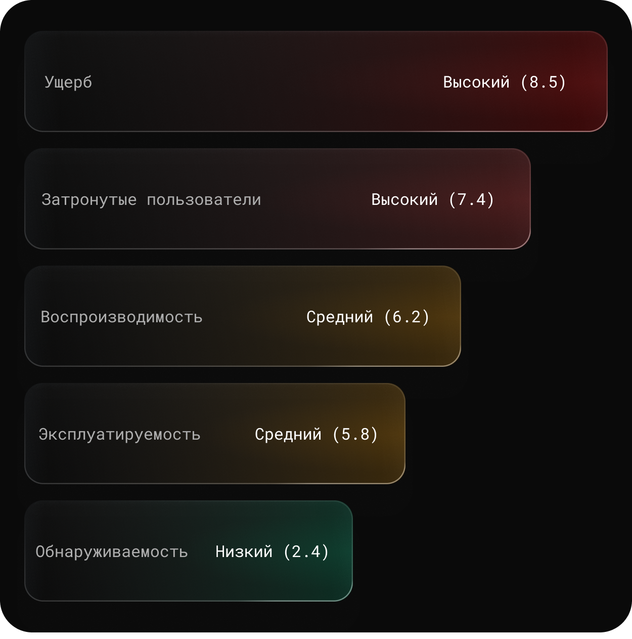 Директивное управление ML-рисками